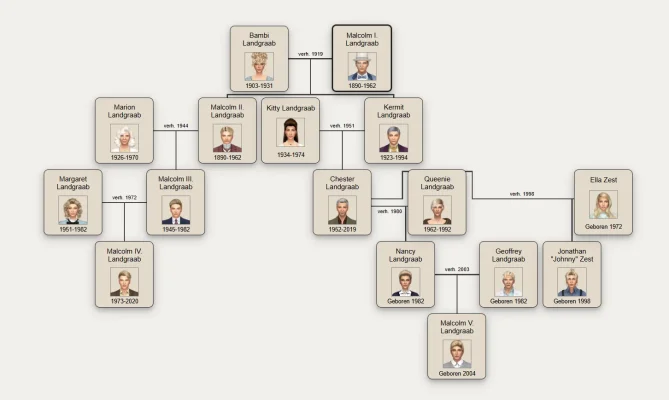 2020_Stammbaum_Familie_Landgraab.webp