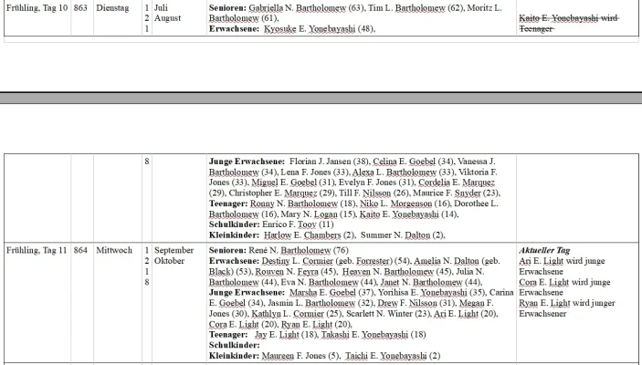 Tabelle Sims (Kalender).webp