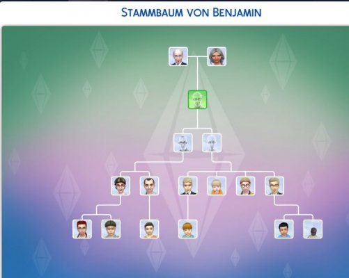 Stammbaum - die Gründer nicht als tot markiert.JPG